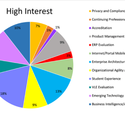 Greenwich High Interest