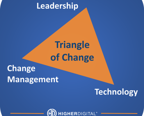 triangle-of-change-sept23