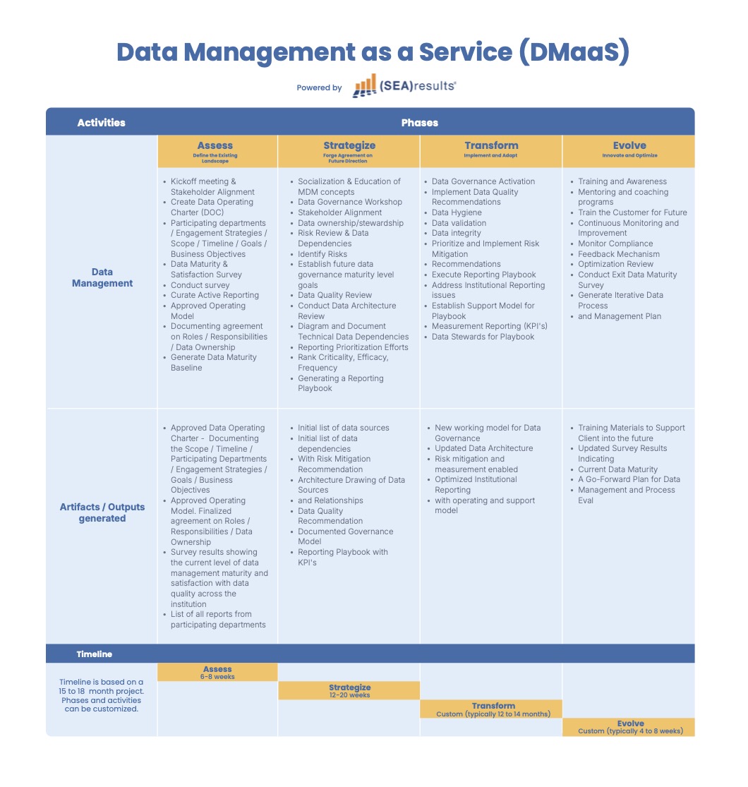 dmaas-solution-table-10-24