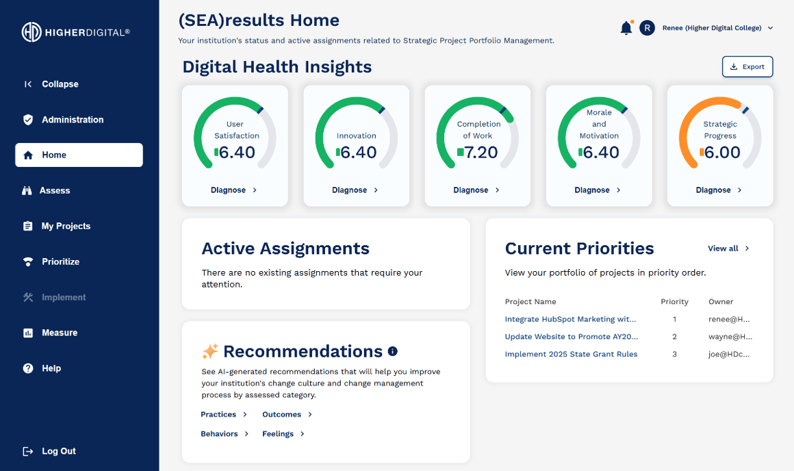 (SEA)results Dashboard