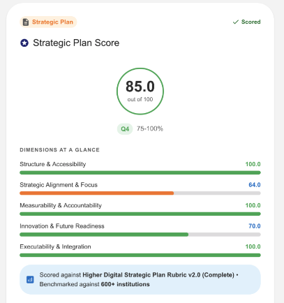 Strategic Plan Score - 85.0 out of 100 with dimension breakdown